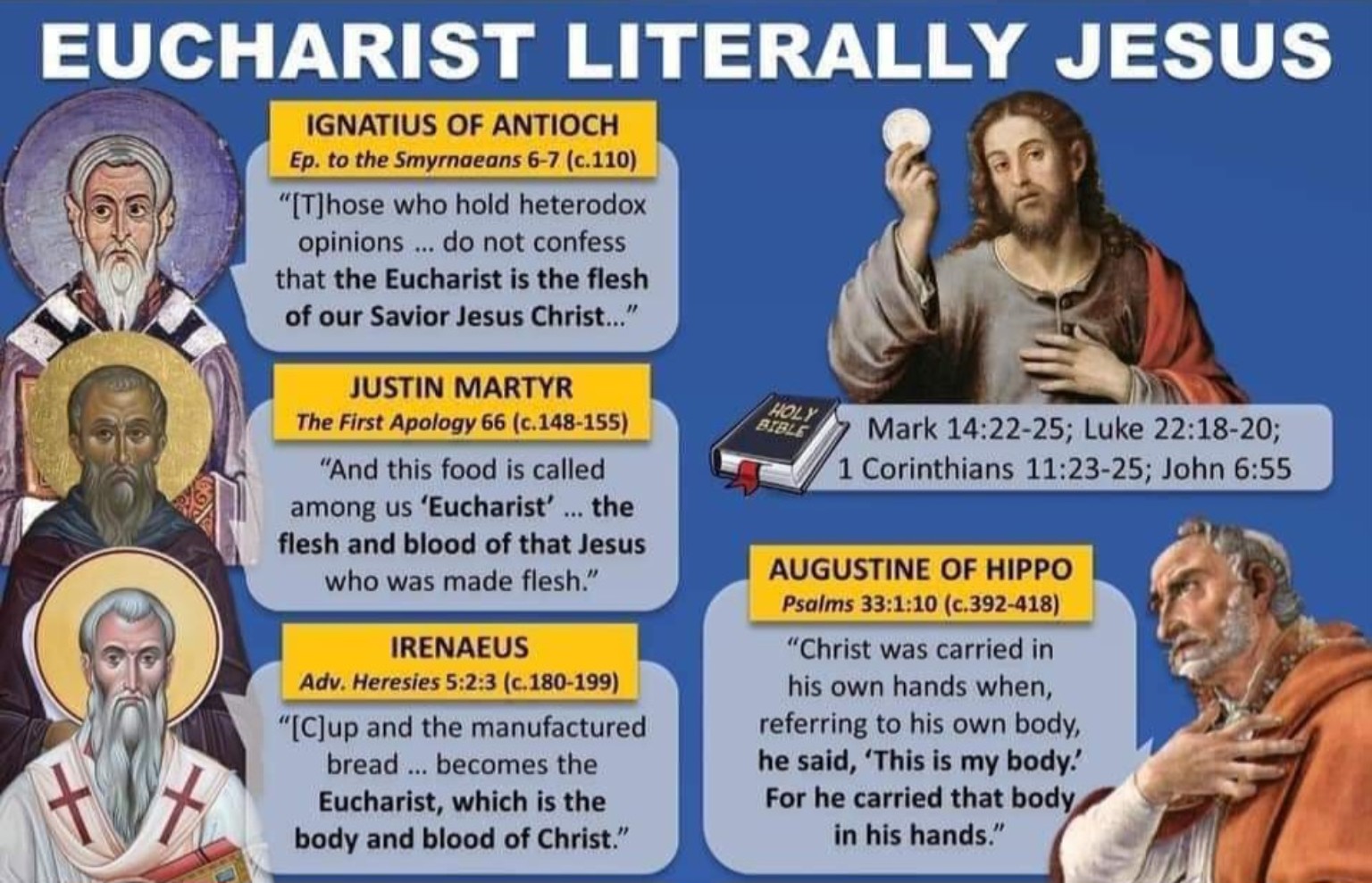 Eucharist literally Jesus graphic with Scripture references and quotations from Ignatius of Antioch, Justin Martyr, Irenaeus, and Augustine of Hippo about the Eucharist